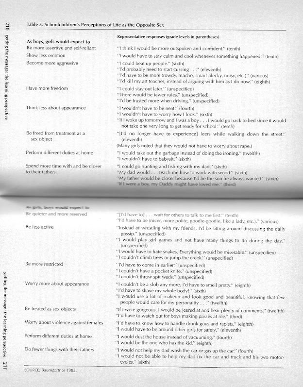 difference in longest perspective sex war Difference in longest perspective sex war